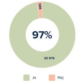 Kvalitetssidor bilder Bemötande2024
