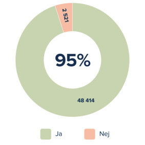 Kvalitetssidor webb Information2024